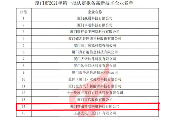 物通博聯(lián)獲評(píng)2021年第一批高新技術(shù)企業(yè)，再次榮獲“高新技術(shù)企業(yè)” 殊榮。