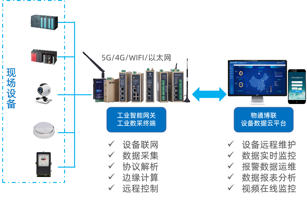 工業(yè)自動(dòng)化控制系統(tǒng)中的PLC模擬量信號(hào)數(shù)據(jù)采集如何實(shí)現(xiàn)？