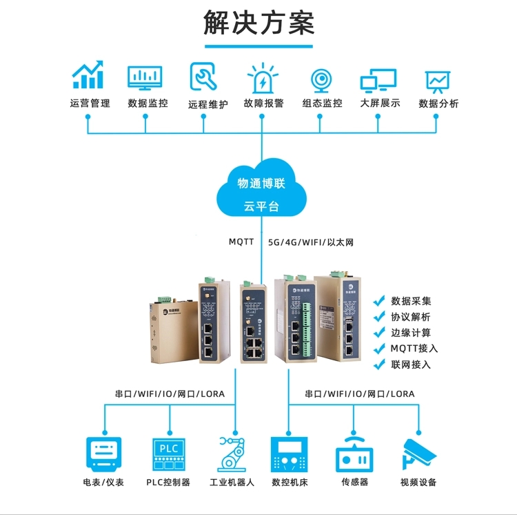邊緣計(jì)算+協(xié)議解析，工業(yè)智能網(wǎng)關(guān)讓設(shè)備會(huì)說(shuō)話