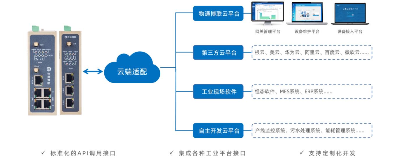 PLC觸摸屏高低溫控制系統(tǒng)如何遠程監(jiān)控并在故障時自動報警？